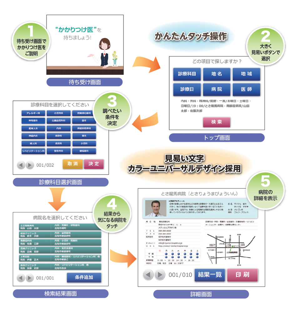 かかりつけ医検索システム表示画面