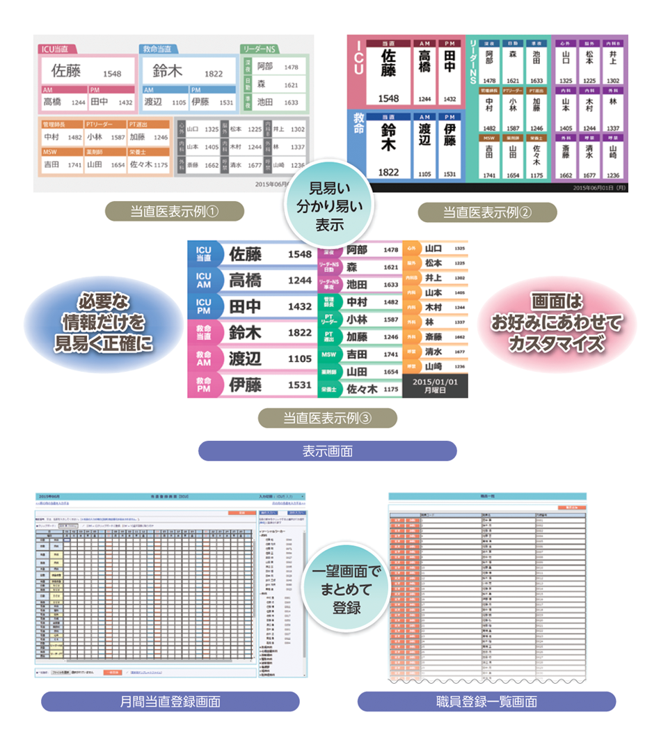 当直医表示システム表示画面